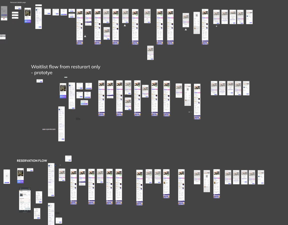 Impact & Key Learnings