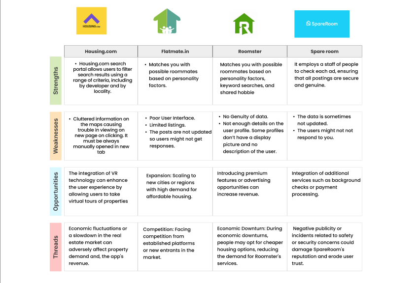 Solution Architecture